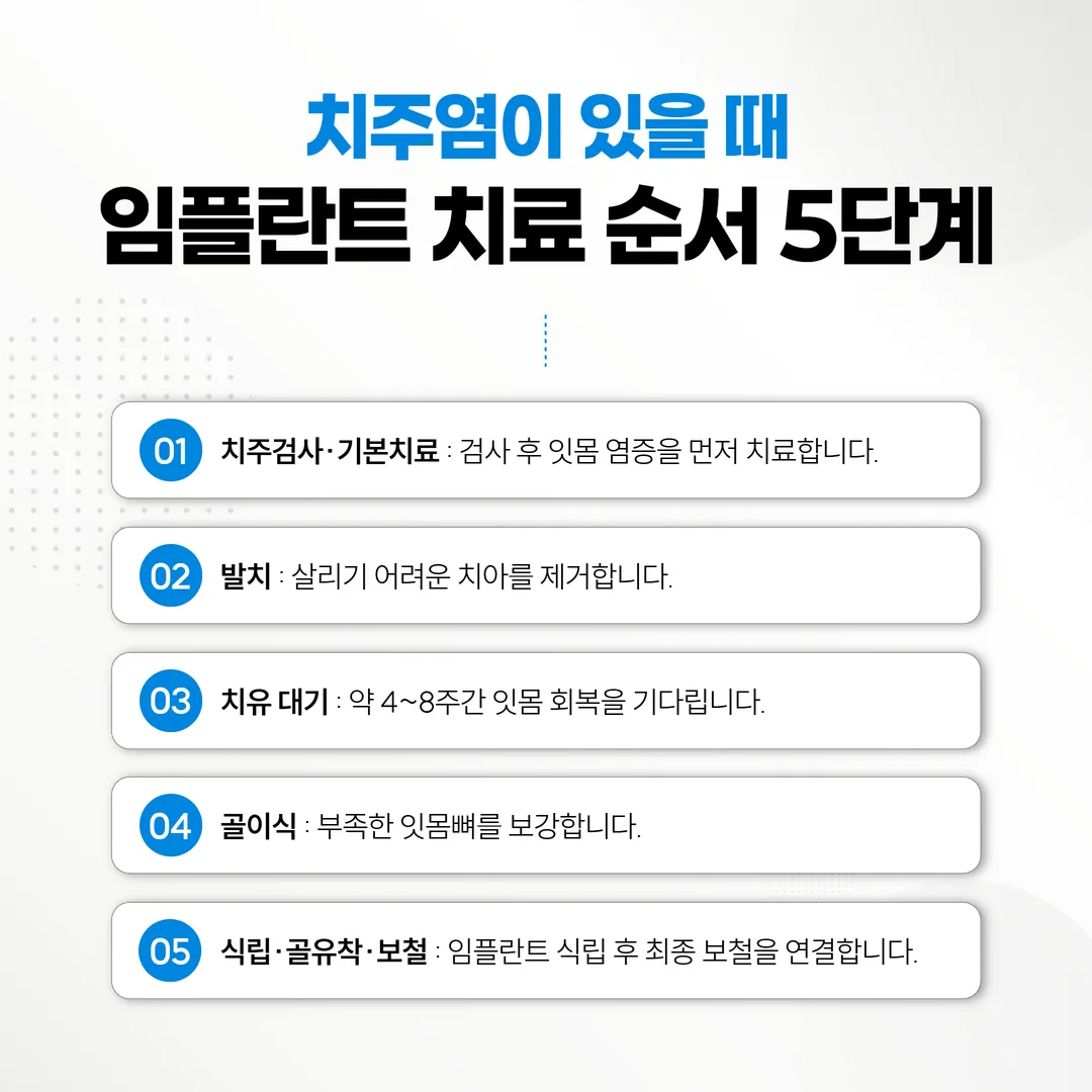 치주염 있을 때 임플란트 치료 순서 5단계 타임라인