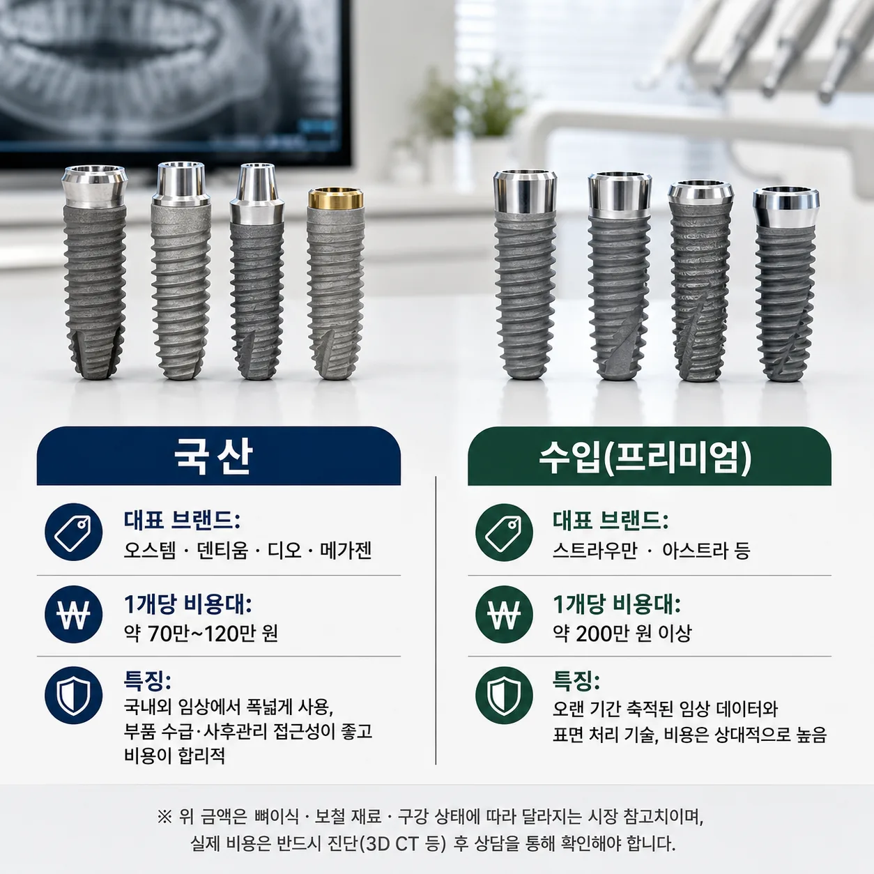 국산 수입 임플란트 비용 비교