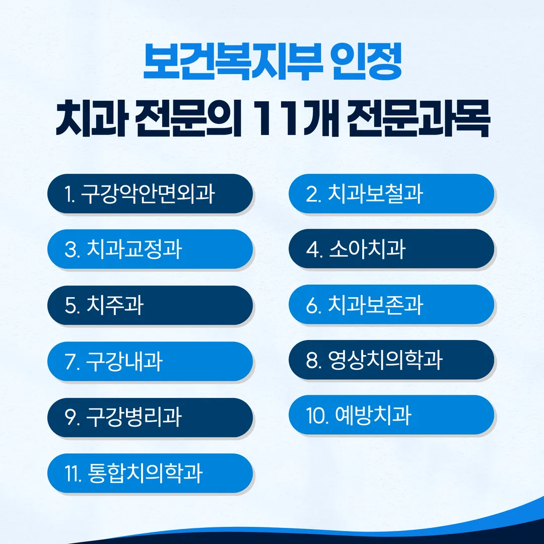 보건복지부가 인정하는 치과의사 전문의 11개 전문과목과 통합치의학과