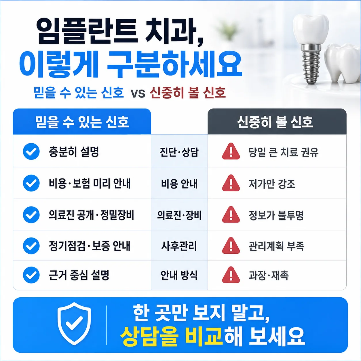 믿을 수 있는 임플란트 치과와 신중히 확인할 신호 비교