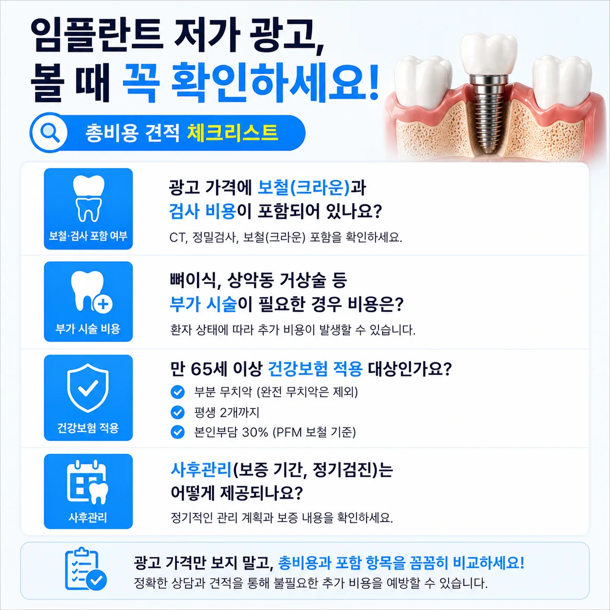 임플란트 가격 광고 확인 체크리스트: 보철·검사 포함 여부, 부가 시술 비용, 건강보험 적용, 사후관리