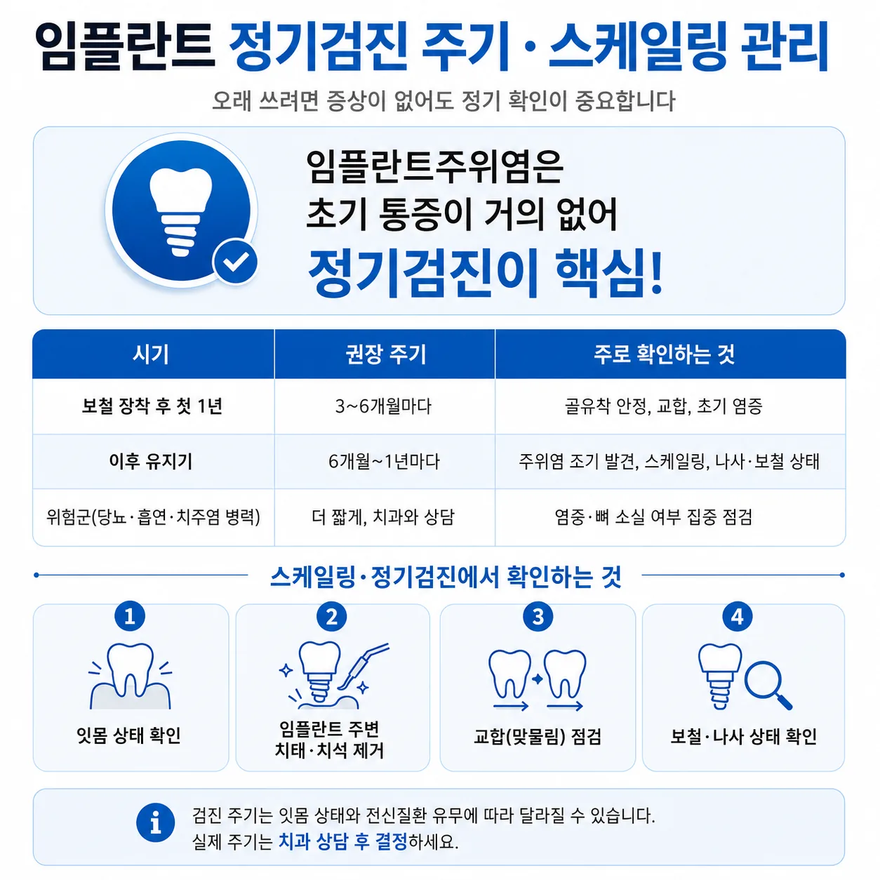 임플란트 정기검진 주기 스케일링 관리