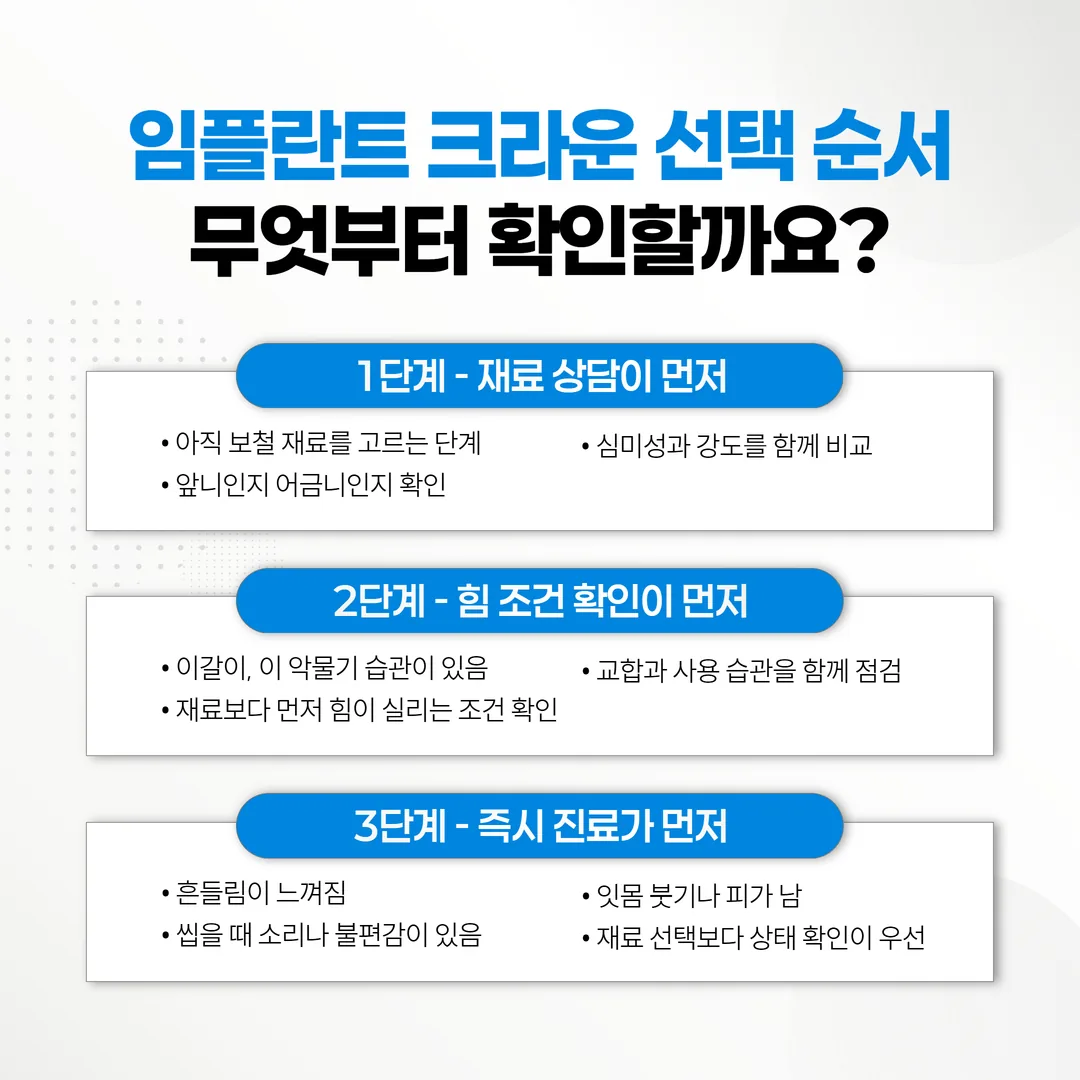 임플란트 크라운 선택 순서를 정리한 세 갈래 흐름도
