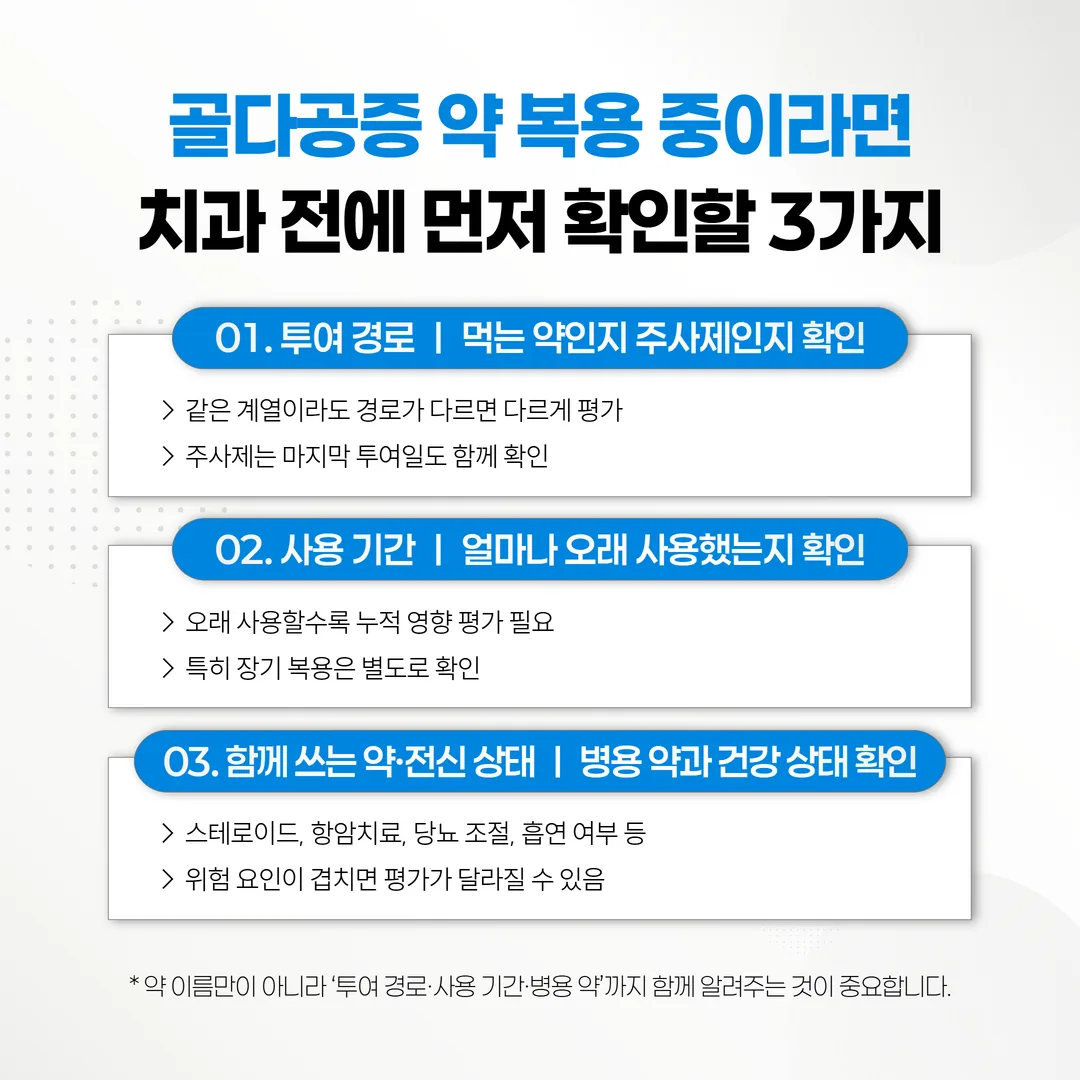 골다공증 약 투여 경로와 기간에 따른 치과 위험 평가 흐름도