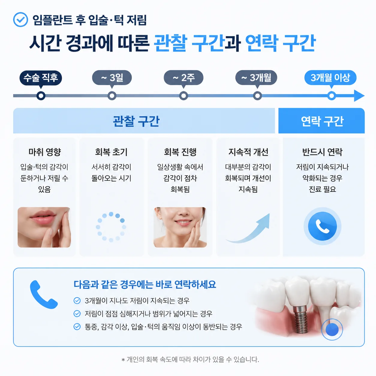 임플란트 후 입술 저림 관찰과 연락 시점 구분