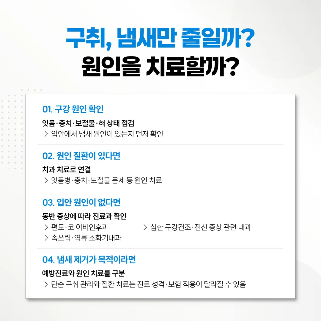 구취 목적 진료와 원인 질환 치료가 갈리는 과정을 보여주는 흐름도