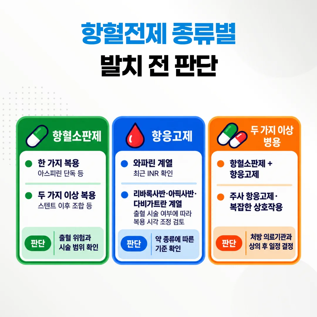 항혈전제 종류별 발치 전 판단 차이 정리