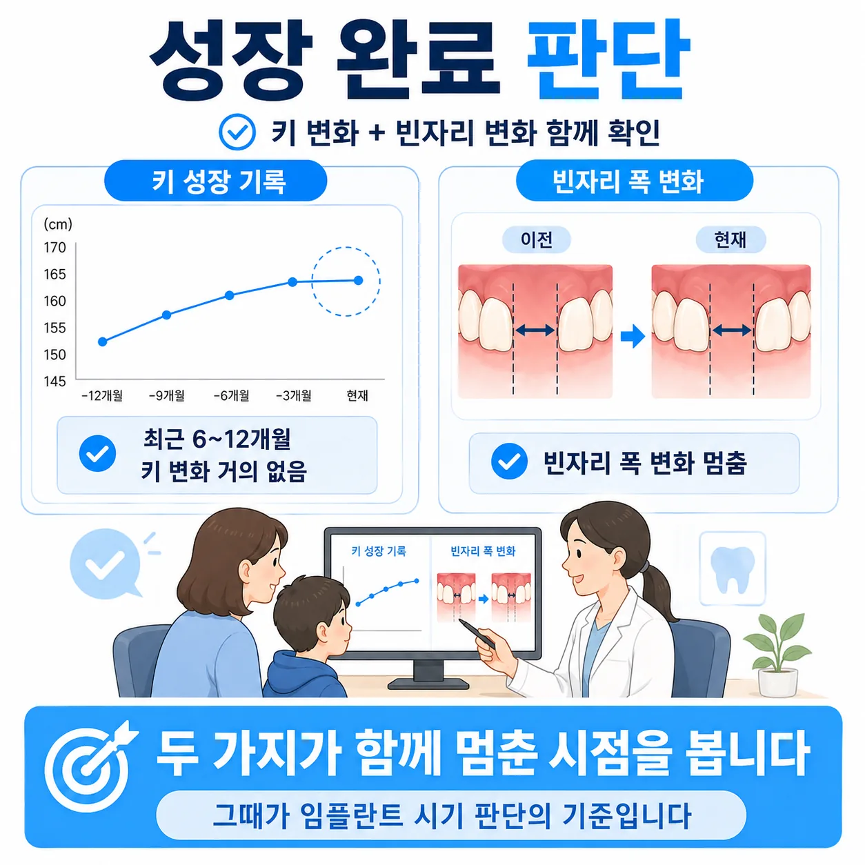 키 성장 기록과 치열 변화를 함께 보는 성장 완료 판단