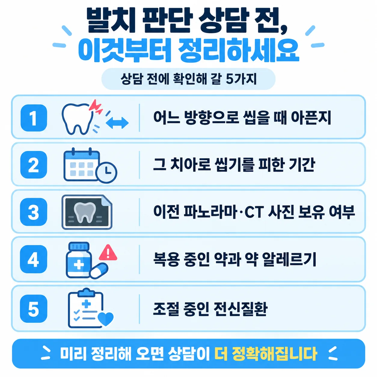 발치 판단 상담 전에 정리해 갈 다섯 가지 항목을 적은 준비 카드 도해