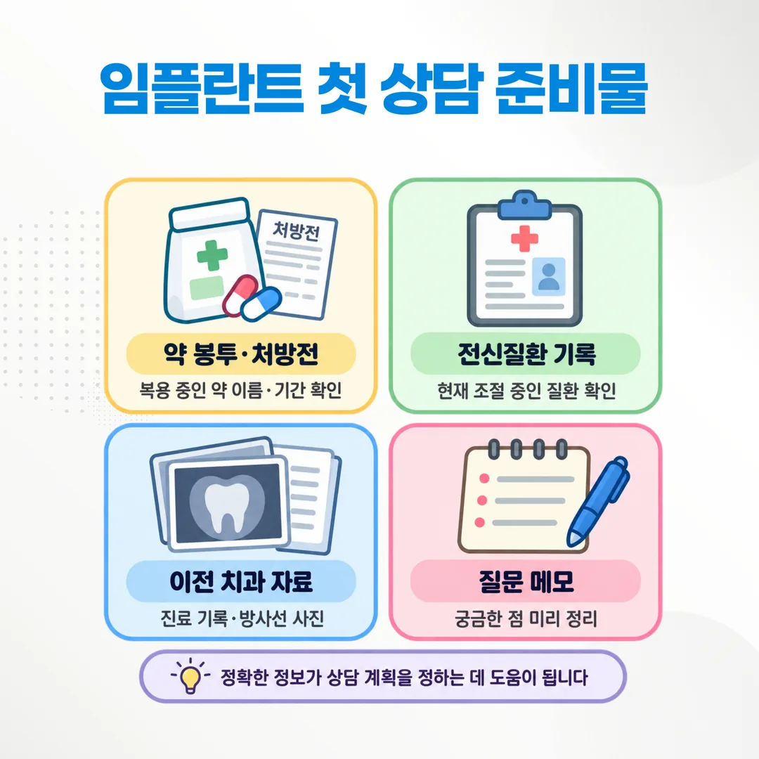 임플란트 첫 상담에 챙겨 갈 준비물 네 가지를 정리한 도식