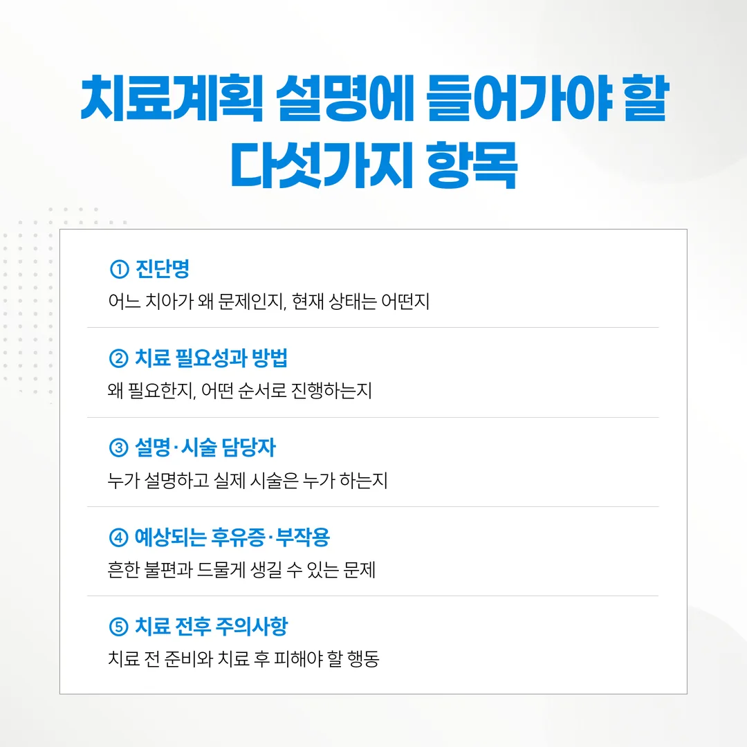 치료계획 설명에 들어가야 할 다섯 항목을 정리한 체크 도식