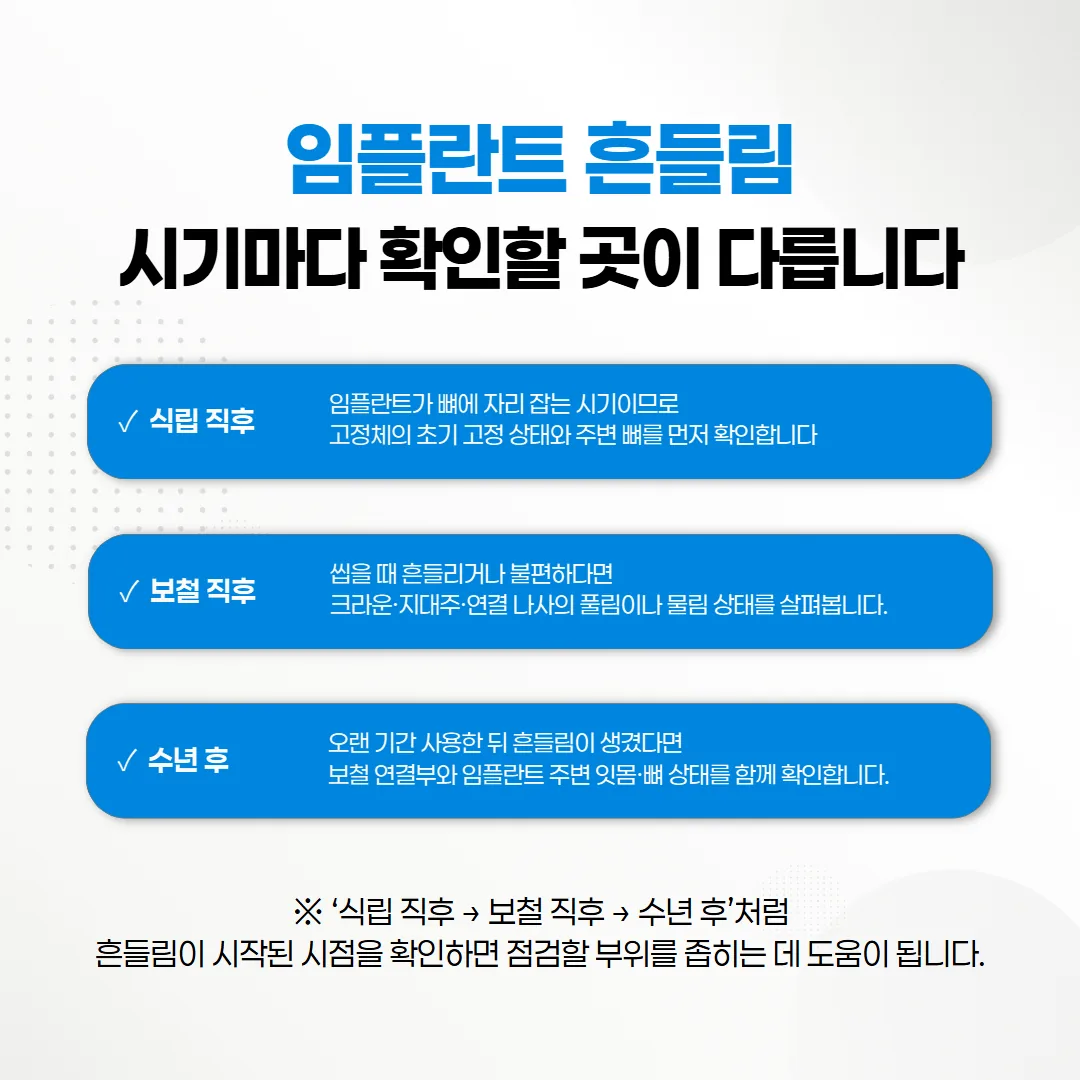 임플란트 흔들림 시기별 의심 부위 시간축 개념도