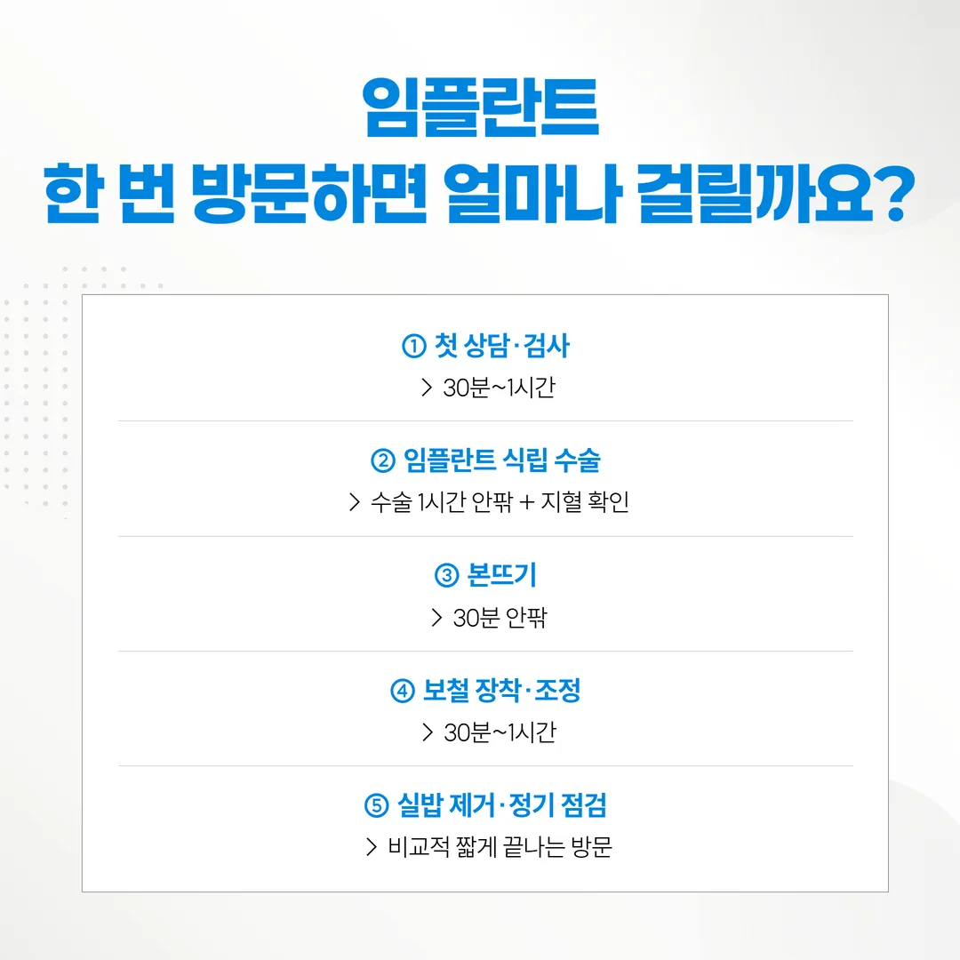 월요일 야간과 일요일에 임플란트 내원일을 배치한 한 달 일정 격자