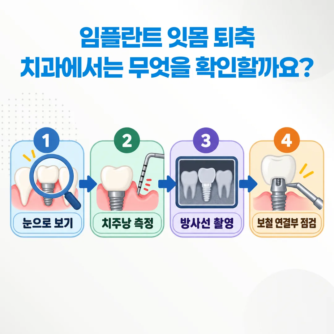 잇몸 퇴축으로 내원했을 때 치과에서 확인하는 순서 흐름도