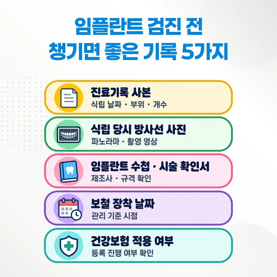 임플란트 검진 전 준비할 진료기록과 영상 자료 체크 도식