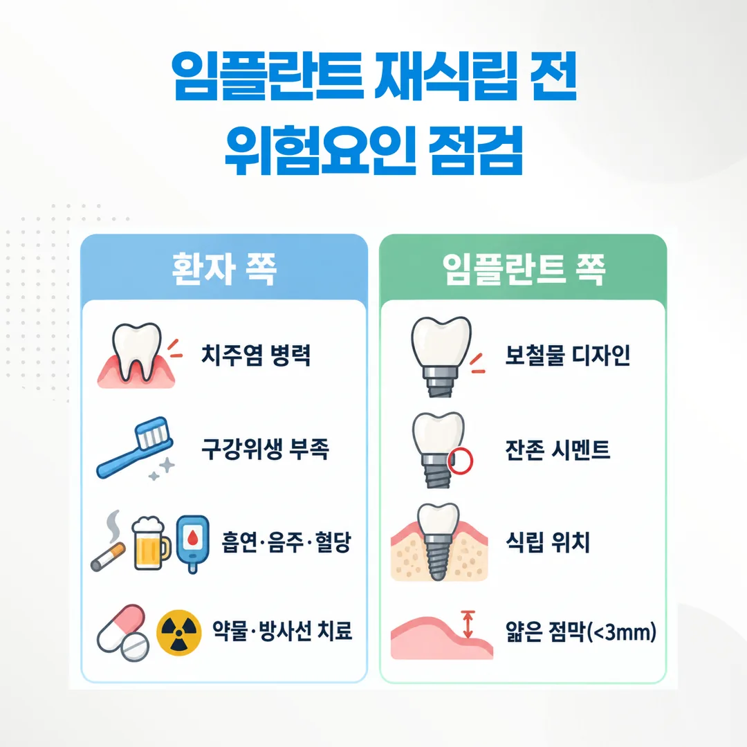 임플란트 재발 위험요인 점검 도식